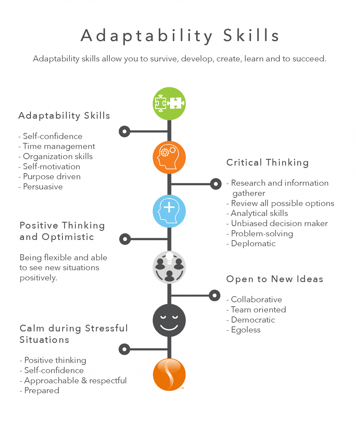 Adaptability And It’s Importance For Growth